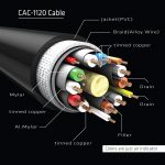 CLUB3D CAC-1120