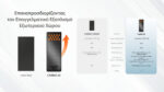 Power Bank Carbo 20 20000mAh 65W με 2 Θύρες USB-C, Ανθρακονήματα και Αδιαβροχοποίηση IPX8, Πορτοκαλί – Nitecore - Image 8