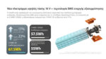 Power Bank Carbo 20 20000mAh 65W με 2 Θύρες USB-C, Ανθρακονήματα και Αδιαβροχοποίηση IPX8, Πορτοκαλί – Nitecore - Image 15