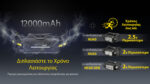Επέκταση Μπαταρίας Carbon Battery 12K Kit 12000mAh 30W για Φακούς Κεφαλής με USB-C, Ανθρακονήματα και Αδιαβροχοποίηση IP68 – Nitecore - Image 7