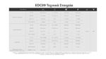 Φακός Led Χειρός EDC09 MCT Επαναφορτιζόμενος 1600 Lumens με Περιστρεφόμενη Κεφαλή 102°, 3 Θερμοκρασίες Φωτισμού και USB-C, Μαύρος – Nitecore - Image 20