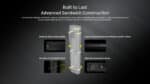 Φακός Led Χειρός EDC27 UHi Επαναφορτιζόμενος 3100 Lumens με Εμβέλεια 305m, Οθόνη OLED, Μπαταρία 1700mAh, USB-C και Αδιαβροχοποίηση IP54, Μαύρος – Nitecore - Image 11