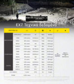 Φακός Led Χειρός EX7 Επαναφορτιζόμενος 6000 Lumens με 3 Τύπους Δέσμης Φωτισμού, Εμβέλεια 500m, Μπαταρία 5500mAh, USB-C και Αδιαβροχοποίηση IP68, Μαύρος – Nitecore. - Image 21