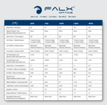 Κιάλια 10x50 με Μεγέθυνση 10x και Αντικειμενικούς Φακούς 50mm, Μαύρα – FALX Optics - Image 8