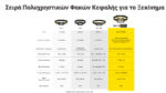 Φακός Led Κεφαλής HA19 MCT 600 Lumens με RGB Φωτισμό, Πράσινος – Nitecore - Image 26