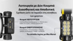 Φακός Led Κεφαλής HC65 MCT Επαναφορτιζόμενος 2000 Lumens με 3 Θερμοκρασίες Φωτισμού, USB-C, Μαύρος – Nitecore - Image 14