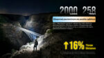 Φακός Led Κεφαλής HC65 MCT Επαναφορτιζόμενος 2000 Lumens με 3 Θερμοκρασίες Φωτισμού, USB-C, Μαύρος – Nitecore - Image 8