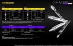 Φακός Led Χειρός GEM10UV Gemstone Υπεριώδους Φωτισμού UV 365nm, Ισχύος 3000mW, με Ρυθμιζόμενη Ένταση, Ενσωματωμένη Κλίμακα Μέτρησης και Αδιαβροχοποίηση IPX8, Μαύρος – Nitecore - Image 18
