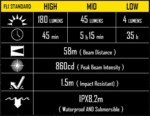 Φακός Led Χειρός Ιατρικός MT06MD Multi Task 180 Lumens με Εμβέλεια 58m, Υψηλή Χρωματική Απόδοση CRI, Τροφοδοσία 2×AAA και Αδιαβροχοποίηση IPX8, Μαύρος – Nitecore - Image 6