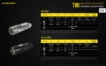Φακός Led Μπρελόκ TIKI LE Επαναφορτιζόμενος 300 Lumens με Εμβέλεια 71m, Κόκκινο και Μπλε Φως Σήμανσης, Μπαταρία 130mAh, Φόρτιση USB-C και Αδιαβροχοποίηση IP66, Μαύρος – Nitecore. - Image 26