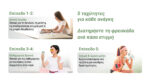 Φορητός Ανεμιστήρας Χειρός NEF01 Lite Επαναφορτιζόμενος με 5 Ταχύτητες, Μπαταρία 2600 mAh και USB-C, Λευκός – Nitecore - Image 7