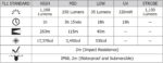 Φακός Led Χειρός P20i UV Precise Tactical Επαναφορτιζόμενος 1800 Lumens με Εμβέλεια 337m, Υπεριώδη Φωτισμό UV 365nm, Μπαταρία 4000mAh, USB-C, Λειτουργία Strobe και Αδιαβροχοποίηση IP68, Μαύρος – Nitecore - Image 8