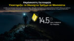 Φακός Led Κεφαλής UT27 Pro MCT Επαναφορτιζόμενος 800 Lumens με 3 Θερμοκρασίες Φωτισμού, 2 Μπαταρίες HLB1500 και USB-C, Μαύρος – Nitecore - Image 11