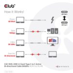 CLUB3D CAC-1535
