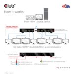 CLUB3D CSV-1383