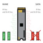 CLUB3D CSV-2562