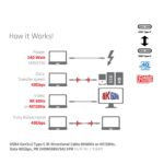 Καλώδιο USB-C USB4 Gen 3x2 3 m 40 Gbps 240 W CAC-1579 CLUB3D - Image 10