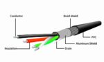 Καλώδιο Ενεργής Επέκτασης USB-A σε USB-A 10 m USB 2.0 UAE-01-10M GEMBIRD - Image 5