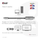 Ενεργό Καλώδιο USB-C σε HDMI 4K120Hz, 8K60Hz, 3 m CAC-1587 CLUB3D - Image 6