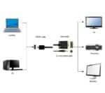 Μετατροπέας HDMI σε VGA με έξοδο ήχου 3,5 mm, 1080p 60 Hz A-HDMI-VGA-03-10 GEMBIRD - Image 4