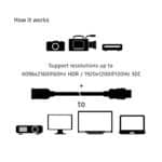 Καλώδιο Επέκτασης HDMI 5 m 4K 60 Hz CAC-1325 CLUB3D - Image 4