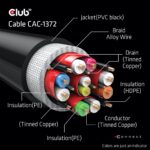 Καλώδιο HDMI 2.1 Ultra High Speed 2 m 48 Gbit/s CAC-1372 CLUB3D - Image 10