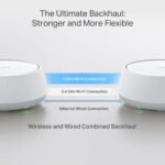 Σύστημα Mesh Wi-Fi 7 Dual-Band 2,5 Gbps DECO BE25(2-PACK) TP-LINK - Image 6