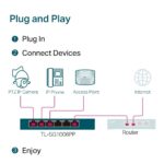 Μη διαχειριζόμενο Switch Gigabit 6 θυρών με PoE+ και PoE++ TL-SG1006PP TP-LINK - Image 8