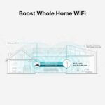 Wi-Fi Range Extender Dual Band AC1900 Gigabit Ethernet RE550 TP-LINK - Image 5