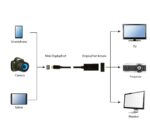 Αντάπτορας Mini DisplayPort αρσενικό σε DisplayPort θηλυκό 4K A-MDPM-DPF4K-01 GEMBIRD - Image 3