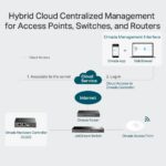Cloud Controller Omada με PoE και USB TP-LINK OC200 - Image 4