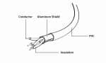 GEMBIRD CC-USB2-AMLM-W-1M