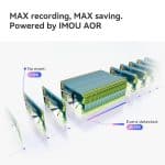 IMOU IPC-S7UP-11M0WED