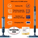 PHILIPS XV3101/01