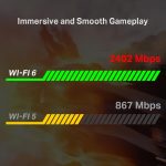 TP-LINK ARCHERTX3000E