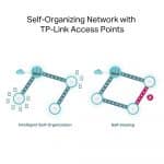 TP-LINK ER706W