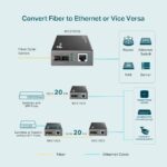TP-LINK MC210CS
