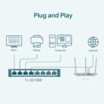 TP-LINK TL-SG108E