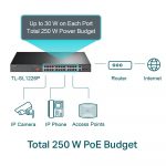 TP-LINK TL-SL1226P